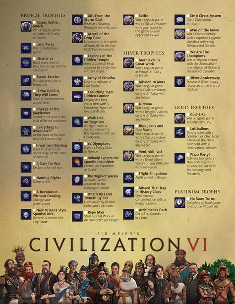 Civilization VI | Trophies/Achievements | donbull | Flickr Civ Vi, Civilization Vi, Drop Bear, Man On The Moon, Amazing Stories, Board Games, Gaming, The Unit, Quick Saves