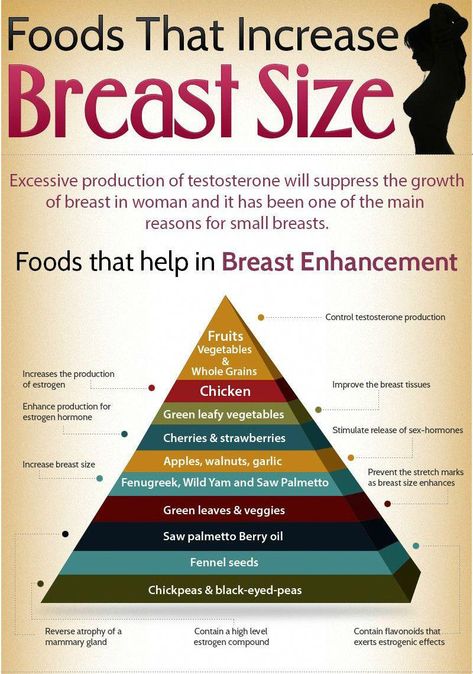 Healthy Weight Gain Foods, Natural Breast Enlargement, Too Much Estrogen, Clear Healthy Skin, Breast Workout, Feminine Health, Healthy Weight Gain, Breast Health, Health Knowledge