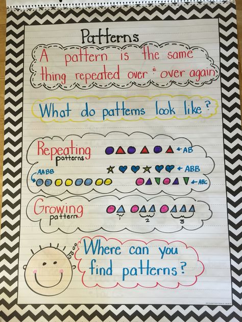 Pattern anchor chart Pattern Anchor Chart Grade 1, Patterning Anchor Chart Grade 1, Patterns Anchor Chart Grade 1, Patterns Anchor Chart Prek, Pattern Anchor Chart Prek, Pattern Anchor Chart Kindergarten, Patterns Anchor Chart Kindergarten, Patterning Anchor Chart, Pre K Anchor Charts