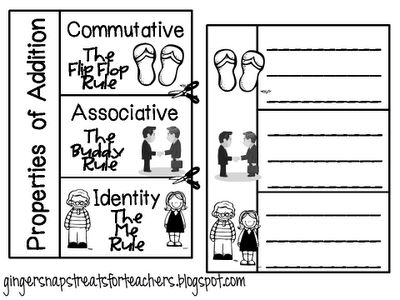 Classroom Freebies: Properties of Addition Foldable Addition Properties, Math Properties, Desk Arrangements, Math School, Fourth Grade Math, Classroom Freebies, Math Journals, Math Strategies, Math Notebooks