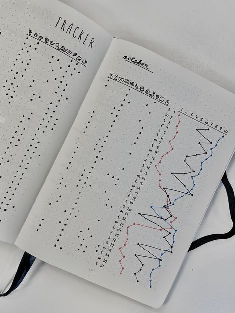 An opened notebook with a monthly habit tracker that includes dots and graphs for each habit and corresponding day Him And Me, Nutrition Tracker, Bullet Journal Minimalist, Monthly Habit Tracker, Tracker Bullet Journal, Bullet Journal Monthly, Habit Tracker Bullet Journal, Bullet Journal Ideas Templates, Mood Food