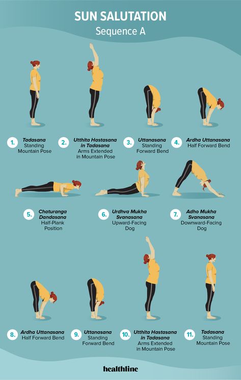 Sun Salutation Sanskrit, Sun B Yoga Sequence, Surya Namaskar A And B, Sun Salutation B Sequence, Sun Salutation A Sequence, Half Sun Salutation Yoga, Sun Salutations Yoga, Chair Sun Salutation, 108 Sun Salutations Quotes