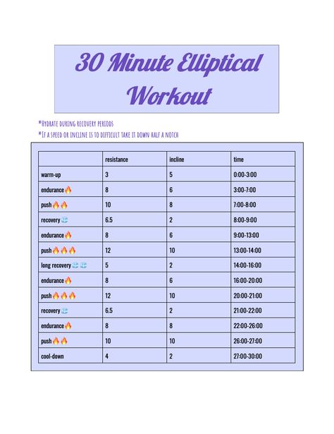 This 30 minute elliptical workout pushes you to your limits and burns calories! Elliptical Workout Fat Burning, 1 Week Workout, Workout Fat Burning, Elliptical Workout, Weekly Workout Plans, Personal Trainer, Fat Burning, 30 Minutes