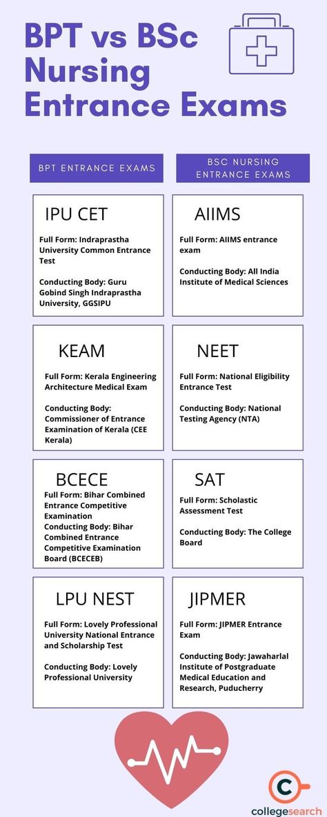 Biotechnology Careers, Bsc Nursing, School Leaving Certificate, Community Health Nursing, Acting School, Hospital Administration, Nursing Courses, Medical Health Care, Nurse Inspiration