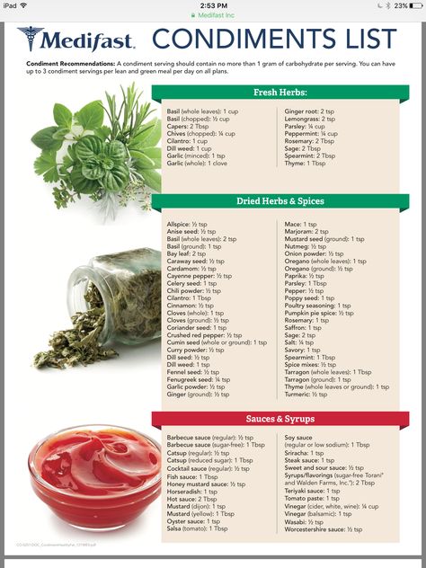 Condiment List Optavia Condiments, Condiments List, Optavia Tips, Optavia 30, Optivia Lean And Green, Optavia Plan, Lean And Green Meals Optavia, Healthy Fats List, Medifast Diet