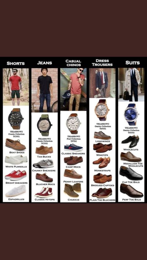 Mens Dress Shoes Guide, Simpul Dasi, How To Have Style, Big Men Fashion, Mens Style Guide, Men Style Tips, Big Men, Mens Casual Outfits, Dress Codes