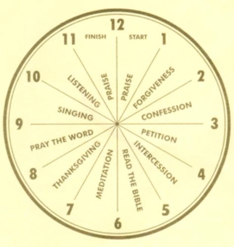As a church, we believe prayer ministry is essential and spend three days at the beginning of the month in church-wide prayer and fasting. Description from libertyupc.org. I searched for this on bing.com/images Youth Bible Study, Christmas Sunday School, Contemplative Prayer, Prayer Stations, Prayer Wheel, Christian Activities, Prayer Closet, Prayer Time, Prayer Changes Things