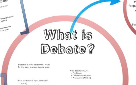 Introduction to debate How To Debate Effectively, Teaching Debate Middle School, Debate Activities, Teaching Debate, Middle School Tips, Debate Topics, Inspire Students, Classroom Language, Argumentative Essay