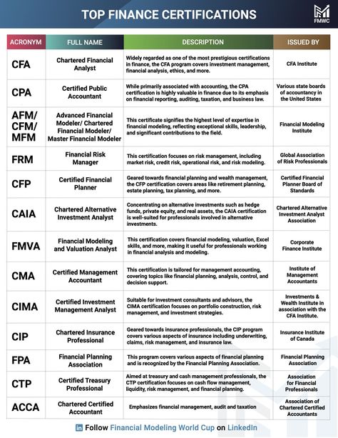 Accounting Career, Accounting Basics, Chartered Financial Analyst, Certified Financial Planner, Financial Modeling, Market Risk, Financial Analyst, Full Name, Debt Management