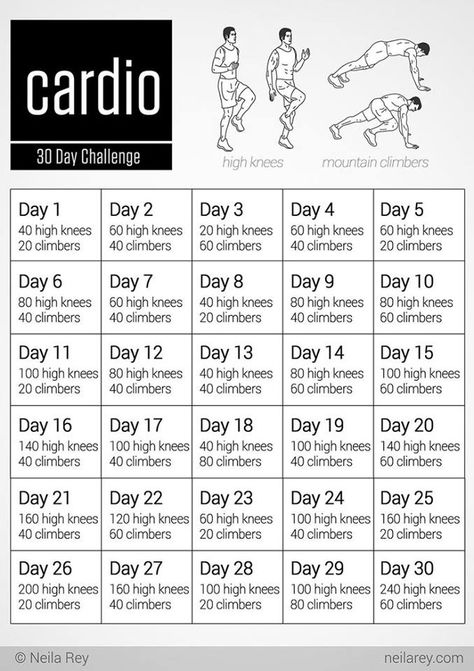 Cardio 30 Day Challenge Cardio Challenge, 30 Day Fitness, Sit Ups, 30 Day Workout Challenge, Day Challenge, 30 Day Challenge, I Work Out, Cardio Workout, Zumba