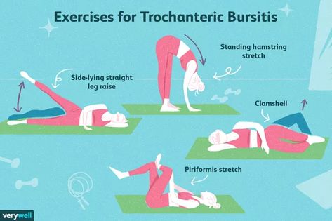 Hip Stability Exercises Physical Therapy, Trochanteric Bursa Exercises, Bursitis Hip Relief Stretches, Best Leg Stretches, Greater Trochanteric Pain Syndrome, Mckenzie Exercises, Back Pain Exercise, Hip Strengthening Exercises, Bursitis Hip