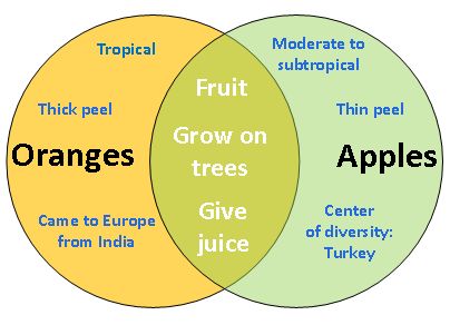 to compare s to point out two things that are similar 📌 Please Re-Pin for later 😍💞 Comparison essays samples, #Comparison #essays #samples 📌 Please re-pin 😍💞 how to write a thesis, examples of profile essays, essay maker website, how to start a research paper, have paper written for you Comparison And Contrast Essay, Compare And Contrast Essay, Essay Generator, College Essay Examples, Paper Writer, Best Essay Writing Service, School Essay, Critical Essay, Scholarship Essay