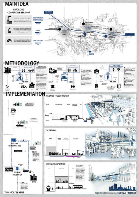 Landscape Architecture Presentation, Site Analysis Architecture, Architecture Portfolio Layout, Urban Design Diagram, Design Diagram, Urban Analysis, Henning Larsen, Urban Design Graphics, Urban Design Concept