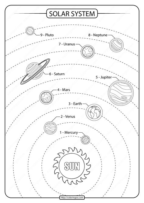 Printable Solar System Drawing PDF Worksheet. Nice worksheet showing planets in the solar system, sun, mercury, venus, earth, mars, jupiter, neptune, uranus... 3rd Grade Solar System Lesson Plans, Sun And Planets Drawing, Planet Worksheet, Solar System Drawing, Solar System Printables, Planets Drawing, Planets Coloring, About Solar System, Sun System