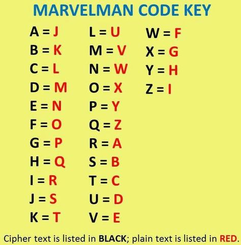 My friend uses this code, and it's driving me crazyyyyyyyyyyyy :<< Numbers To Letters Code, Best Friend Language Words, Code Words For Friends, Symbol Alphabet Secret Code, Code Language For Friends, Code Words For Best Friends, Friend Language, Codes For Friends, Codes And Ciphers