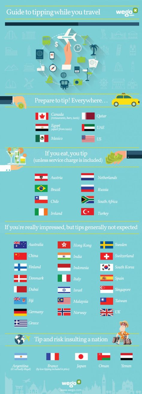 Travel Tipping Guide by Country – Infographic. Where is tipping customary and where is it optional? Find out here. Traveling Abroad, Rental Car, Jw Marriott, Destination Voyage, Travel Info, Packing Tips For Vacation, Travel Advice, Packing Tips, International Travel