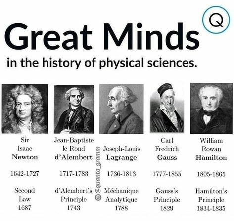 Types Of Scientists, Famous Scientist, Physical Science, World Famous, Scientists, Physics, Mindfulness, Science, History