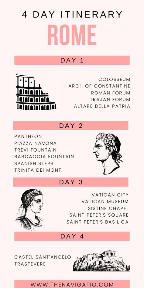 7 Day Rome Itinerary, Italy Travel List, Italy Where To Go, Italy To Do List, Rome Itenary 4 Days, Rome Italy Travel Tips, Rome In 4 Days, 4 Days In Rome Itinerary, Rome 4 Day Itinerary