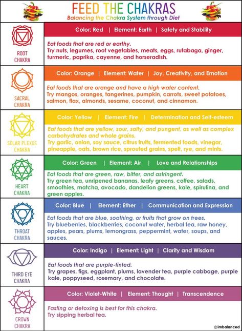 Chakras And Food, Chakra Health, Complex Carbohydrates, The Chakras, Energy Centers, Chakra Colors, Colors And Emotions, Chakra System, Food Charts