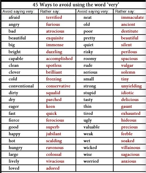 FYI: Replacement words to use in the place of "VERY", which is deemed a "trash word" and "lazy word"!  Learn something new every day! Subbing Ideas, Nouns And Verbs, English Writing Skills, Words To Use, Writers Write, 100 Words, English Writing, Writing Words, Writing Advice