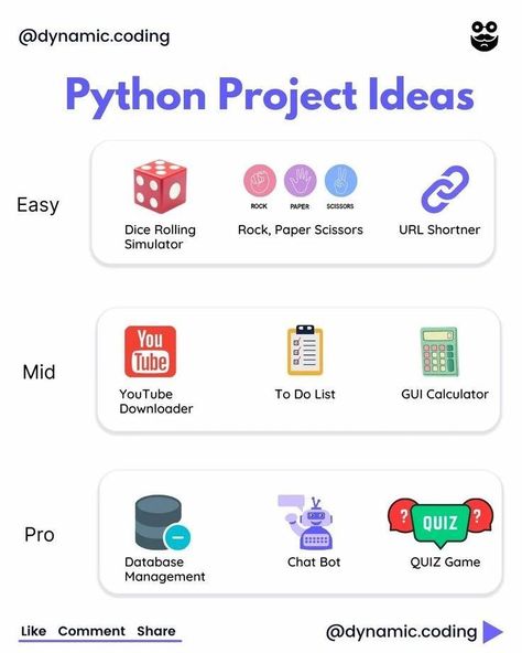 Python projects coding  projects Python Basic Codes, Beginner Python Projects, Easy Python Projects, Python Cheat Sheet Beginner, Python Learning Roadmap, Data Science Project Ideas, Python Programming Projects, Learning Python For Beginners, Python Code Examples