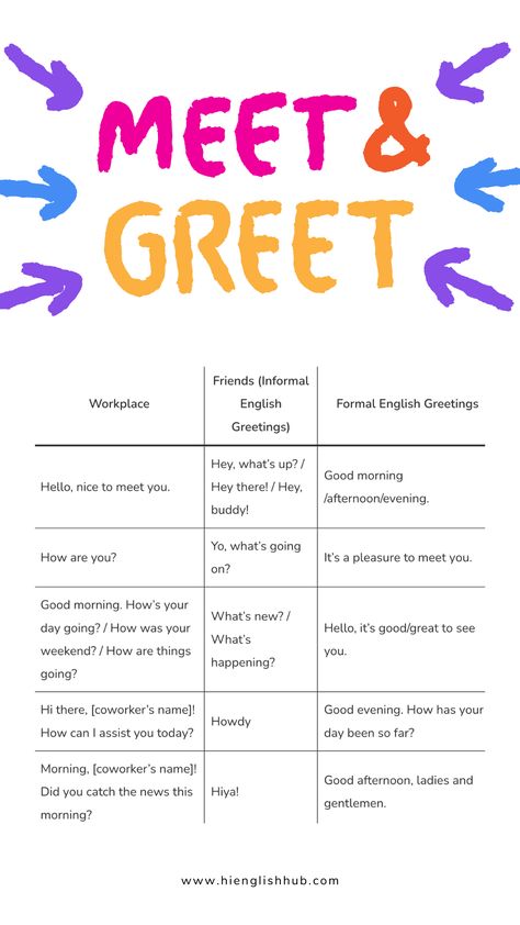 Whether you're a student, an expat, or just looking to improve your English communication skills, mastering the basics of English greetings is essential. 'Say It Right: Mastering Greetings In English For Different Occasions' is the perfect guide to help you learn the key elements of English greetings in a variety of social settings. This easy-to-understand guide will provide you with all the tools you need to confidently master English greetings and make a positive impression in any situation. Basic Greetings In English, Basic English Conversation, Greetings English, Greetings In English, Email Greetings, English Greetings, Say It Right, English Communication, English Communication Skills