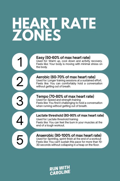 Vo2 Max Workout, Vo2 Max Training, Running Intervals, Target Heart Rate Chart, Normal Heart Rate For Women, Heart Rate Running Training, Heart Rate Training Running Plan, How To Slow Down Your Heart Rate, Heart Rate Zones Training