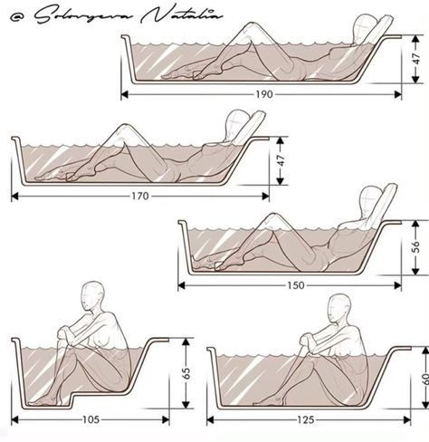 Toilet Dimensions, Bathtub Dimensions, Bathroom Layout Plans, Bathroom Dimensions, Bathroom Design Trends, Bathroom Remodel With Tub, Bathroom Layout, Small Bathroom Remodel, Adaptation