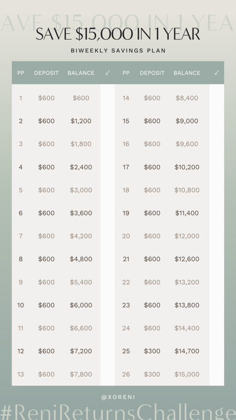 26 Week Savings Plan, Savings Plan Biweekly, Year Savings Plan, Biweekly Savings Plan, Weekly Savings Plan, Biweekly Saving, 52 Week Money Saving Challenge, Savings Plans, Saving Money Chart