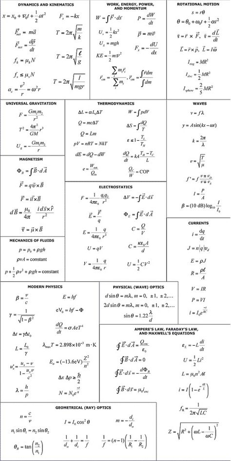 Science Formulas, Chemistry Basics, Physics Lessons, Physics Concepts, Learn Physics, Engineering Notes, Studera Motivation, Physics Classroom, Basic Physics