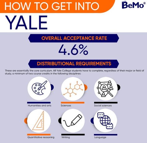 Yale University Dorms, University Infographic, Yale Medical School, Yale Dorm, Academia Barbie, Yale Law, Ivy League Universities, Yale Law School, Ivy League Schools