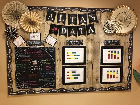 Data Bulletin Board. Farmhouse chic. SBAC projection and trends.