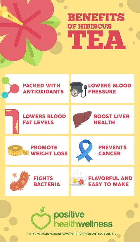 Hibiscus Tea Lemonade, Hibiscus Tea Blend, Hibiscus Benefits, Tea Witchcraft, Benefits Of Hibiscus Tea, Wellness Infographic, Tea Infographic, Benefits Of Hibiscus, Hibiscus Tea Benefits