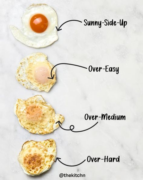 Fried Egg Recipe (From Sunny-Side-Up to Over-Hard) | The Kitchn Egg Suzette, Type Of Eggs Cooked, Eggs Sunny Side Up How To Cook, How To Fry An Egg Over Easy, Best Way To Fry An Egg, Sunny Side Up Eggs, Frying An Egg, Fried Egg Sunny Side Up, Fried Egg Recipes