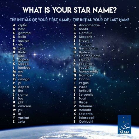 Unique Names Meaning, Unique Names With Meaning, Name Maker, Mystical Names, Names Meaning, Space Names, Space Story, Astronomy Facts, Writing School