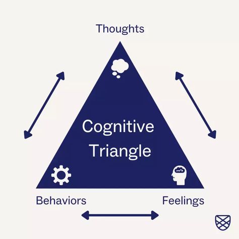 CBT Triangle and Mental Health | Charlie Health Cbt Triangle, Change Thoughts, Mental Health Clinic, Cognitive Behavior, Mental Health Disorders, How To Improve Relationship, Improve Mental Health, The Triangle, Negative Self Talk