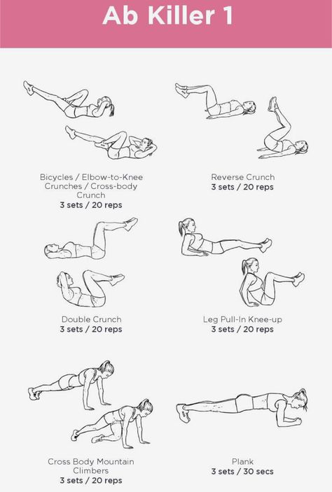 Workouts With Gym Machines, Workouts To Do At The Gym Machines, An Exercises With Weights, Workouts With Equipment Gym, Womens Cardio Workout, Gym Workout Plan For Women Machines Fitness Routines, Ab Day Workout Gym Women, Plan Workout Gym, Arms And Legs Workout Gym