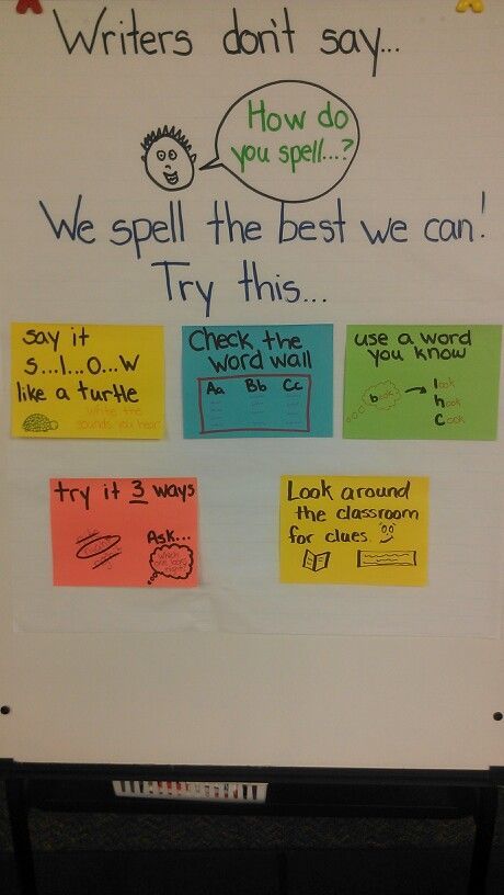 Writing Anchor Chart Kindergarten, Anchor Chart Kindergarten, Writing Anchor Chart, Lucy Calkins, Interactive Writing, 3rd Grade Writing, 2nd Grade Writing, Classroom Anchor Charts, Ela Writing