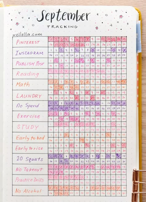 Bullet Journal 2023, Habit Tracker Ideas, Bullet Journal Habit Tracker, Bullet Journal Lists, Bullet Journal Work, Journal Habit Tracker, Journal Mood Tracker Ideas, Journal 2023, Mood Tracker Ideas