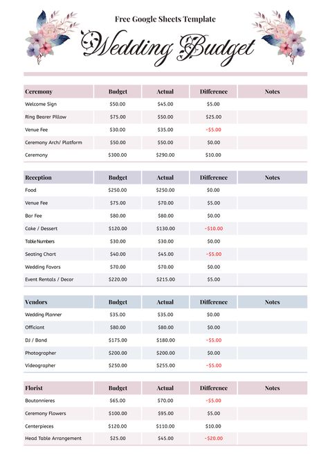 Budget Spreadsheet Free, Budget Checklist, Wedding Budget Spreadsheet, Wedding Budget Template, Wedding Checklist Budget, Decor Checklist, Budget Spreadsheet Template, Budget Planner Free, Budget Template Free