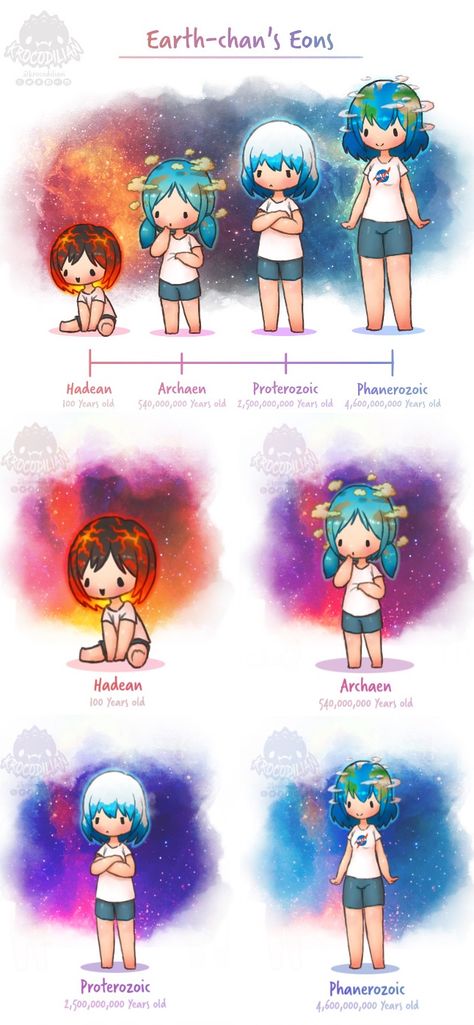 Earth-chan’s eons Planet Humans Earth, Planets As Humans Art, Planets As People, Earth Kun, Kawaii Earth, Earth Chan, Space Anime, Kawaii Chan, Anime Galaxy