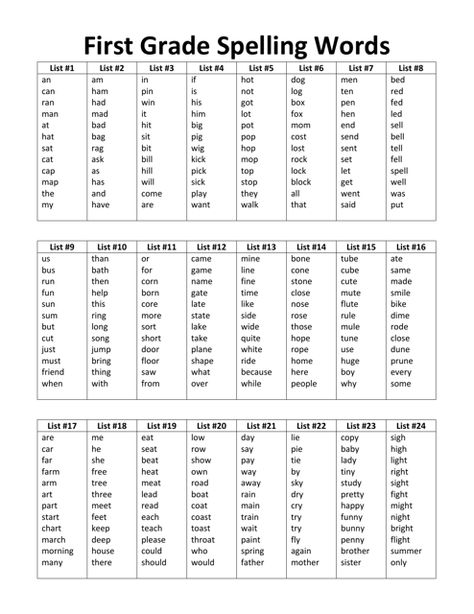 First Grade Spelling Words List, First Grade Sight Words Download Printable PDF | Templateroller Grade 3 Spelling Words, Sight Words For 1st Grade, Spelling For Grade 1, Spelling List, Kindergarten Words List, Spelling Words For 1st Grade, Grade 1 Spelling Words, Easy Spelling Words, Grade One Spelling Words