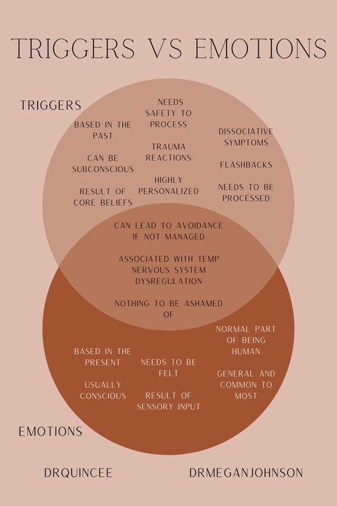 Examples Of Triggers, Emotions Vs Feelings, Coping With Triggers, Somatic Coaching, Nervus Vagus, Emotional Triggers, Mental Health Therapy, Counseling Resources, Vie Motivation