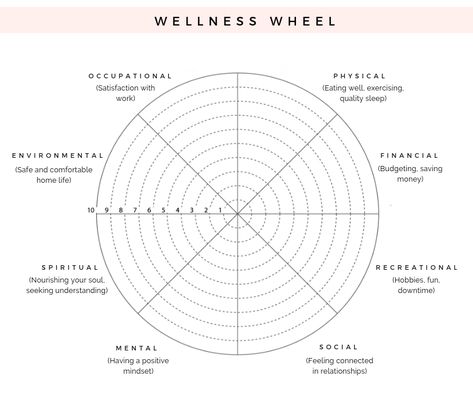 How To Hit The Reset Button On Your Life (Wellness Wheel Exercise) - The Blissful Mind Clinical Counseling, Systemisches Coaching, Wellness Wheel, Reset Your Life, Financial Budget, Creating Goals, Life Map, Staying Active, Reset Button