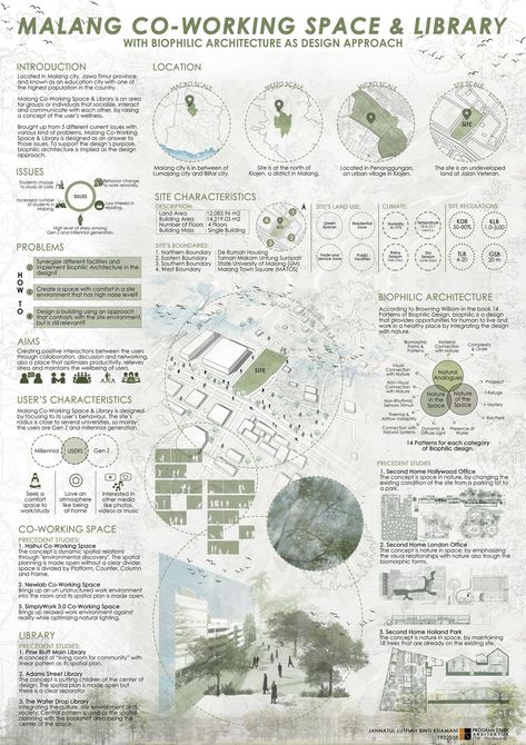 Presentation Board Site Analysis, Thesis Sheet Presentation, Demographic Infographic Architecture, Biophilic Architecture Design, Space Analysis Architecture, Analysis Sheet Architecture, Architecture Poster Design Ideas, Thesis Architecture Presentation, Architectural Project Presentation