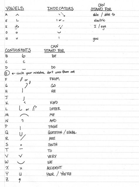 Teeline for the curious: a story of learning things because I can – RealThinks Short Hand Writing, Teeline Shorthand, Shorthand Alphabet, Pitman Shorthand, Shorthand Writing, Writing Ideas Prompts, Rain Coffee, Fictional Languages, Good Education