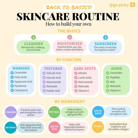 Esthetician Posts, Beauty Education, Skincare Guide, Skin Facts, Skin Care Routine Order, Skin Care Guide, How To Grow Your Hair Faster, Basic Skin Care Routine, Korean Skincare Routine