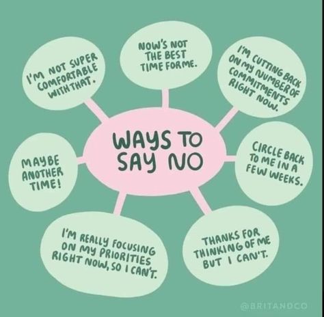 Ways To Say No, Mental Health Therapy, Saying No, Mental Health Resources, Journal Writing Prompts, Therapy Worksheets, Wellness Blog, Mental And Emotional Health, Self Care Activities