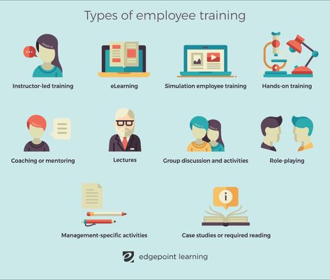 Top 10 Types of Employee Training Methods | EdgePoint Learning Workplace Training, Training Manager, Train The Trainer, Performance Management, Work Train, Training Design, Employee Development, Human Resource Development, Employee Training