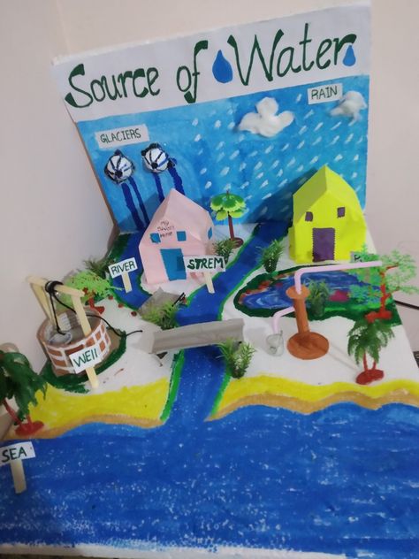 Source Of Water Project For Kids, Sources Of Water Model, Sources Of Water Images, Water Theme Preschool, Sources Of Water, Science Exhibition Projects, Science Model, Water Lessons, Science Exhibition